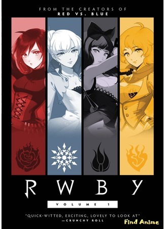 аниме Красный, Белый, Черный, Желтый: том 1 и 2 (RWBY: RWBY: Volume 1-2) 25.10.15